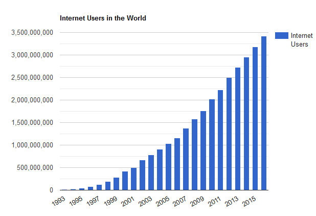 internet-users-worldwide-5f2da037adc3e internet-users-worldwide-5f2da037adc3e
