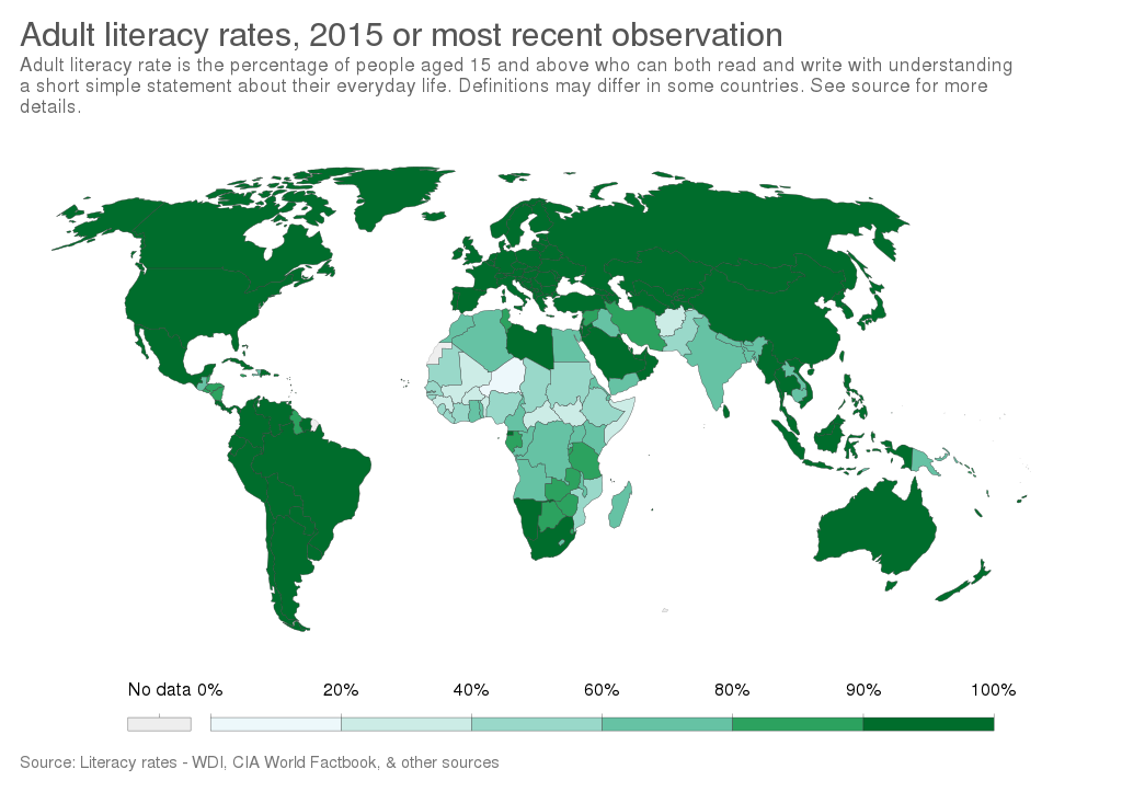 Adults Literacy Rates - Skills Development
