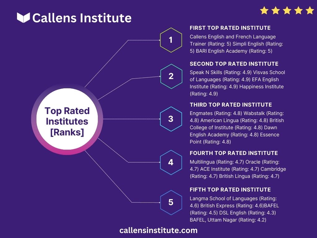 housewife taking english speaking course for housewives while working